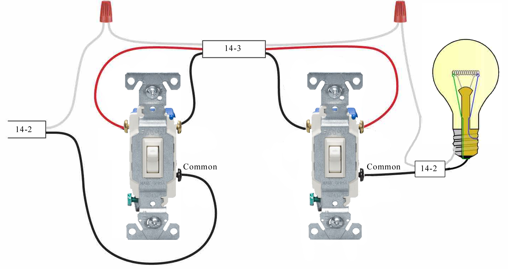 Understanding 3-Way and 4-Way Circuits - The Wilson Team